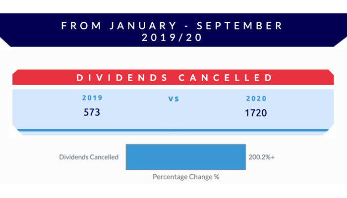 World Corporate Actions - Jan19 vs Sept 20 - feature image