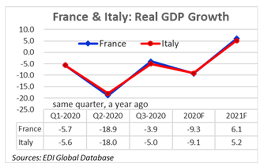 January Consensus Survey - France & Italy: Real GDP Growth