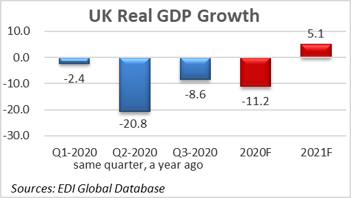 January Consensus Survey - UK Real GDP Growth