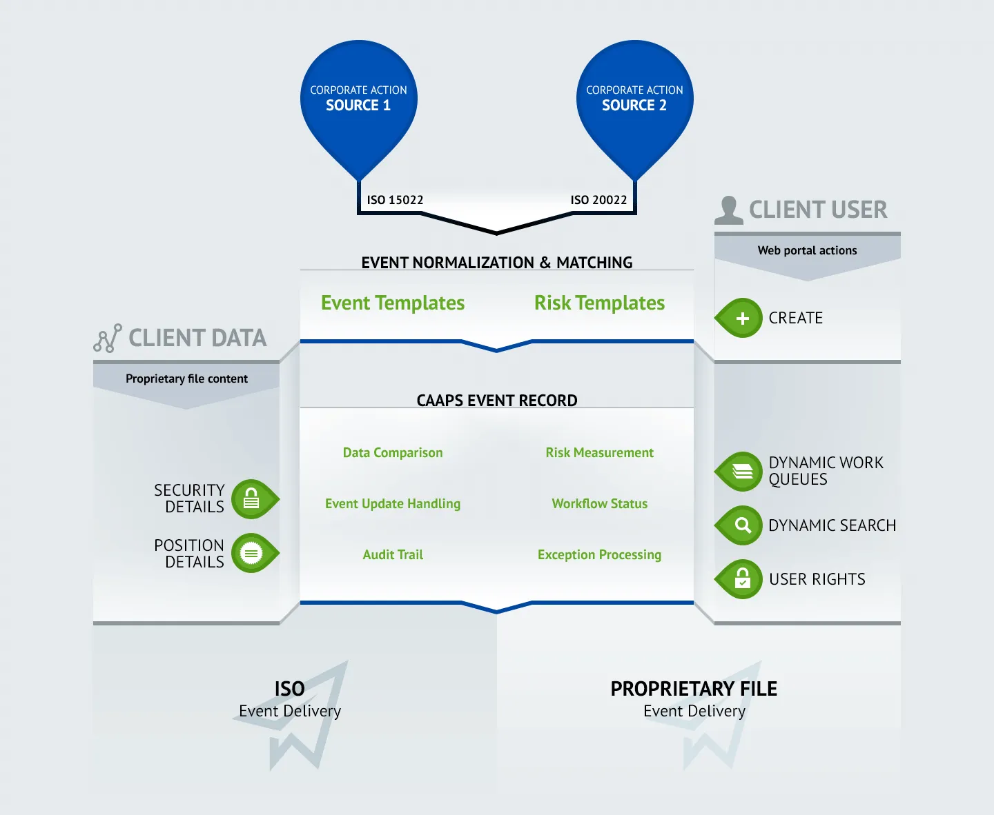CAAPS-Diagramm